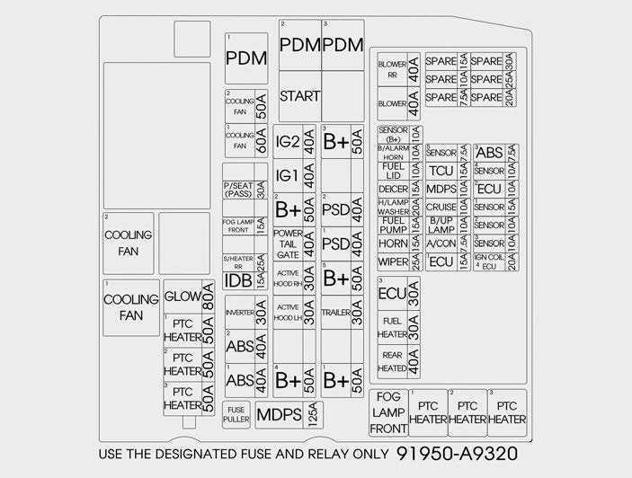 Kia Carnival: Fuse/relay panel description. Engine compartment fuse panel