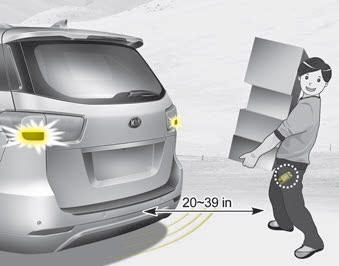 Kia Carnival: Smart Tailgate. 2. Detect and Alert