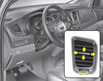 Kia Carnival: Heating and air conditioning. Instrument panel vents