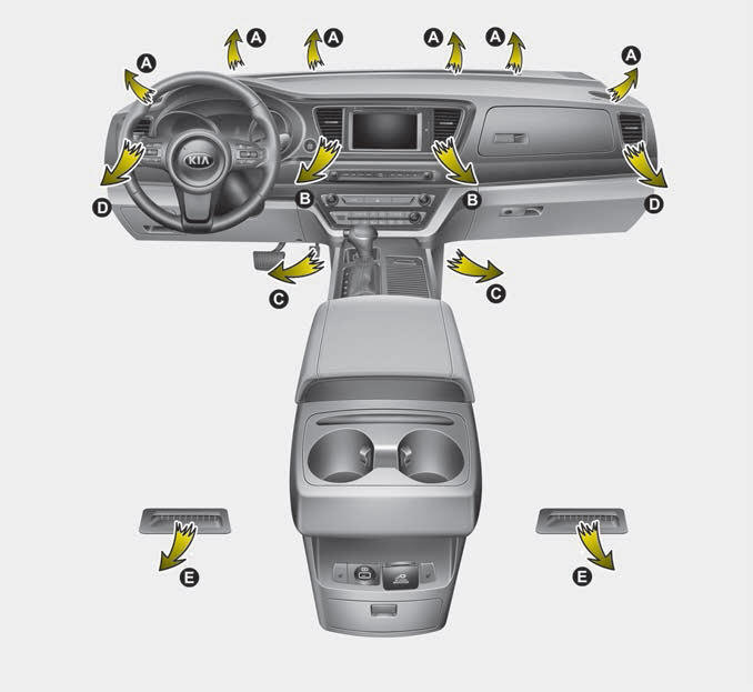 Kia Carnival: Heating and air conditioning. 1. Start the engine.