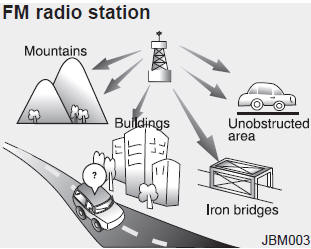 Kia Carnival: How vehicle audio works. FM broadcasts are transmitted at high frequencies and do not bend to follow the