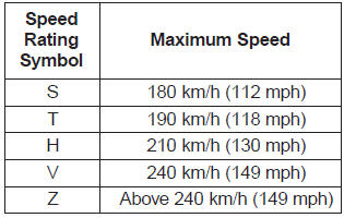 Kia Carnival: Tire sidewall labeling. 3. Checking tire life (TIN : Tire Identification Number)