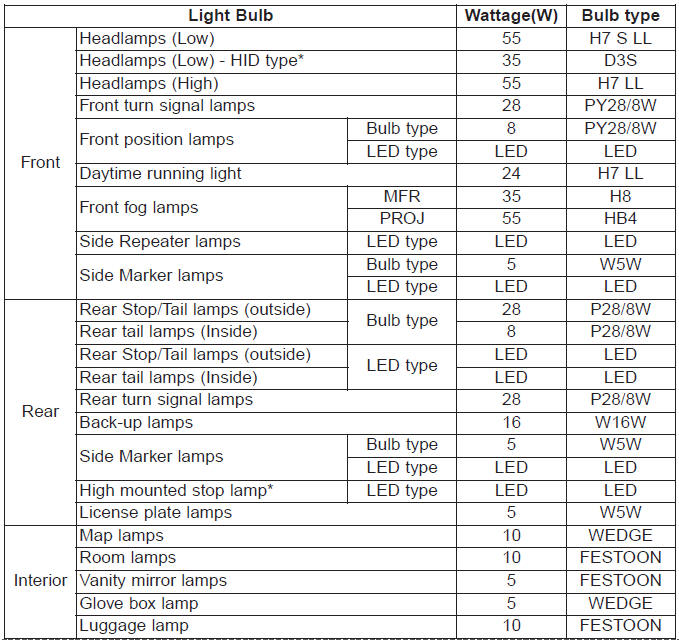 Kia Carnival: Bulb wattage. Tires and wheels