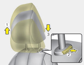 Kia Carnival: Headrest (for front seat). To raise the headrest, pull it up to the desired position (1). To lower the headrest,