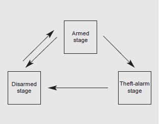 Kia Carnival: Theft-alarm system. This system is designed to provide protection from unauthorized entry into the