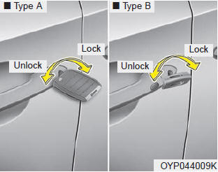 Kia Carnival: Operating door locks from outside the vehicle. 