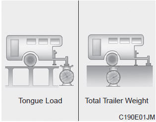 Kia Carnival: If you do decide to pull a trailer. What is the maximum safe weight of a trailer? It should never weigh more than