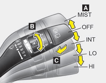 Kia Carnival: Windshield wiper/washer. A : Wiper speed control (front)