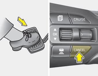 Kia Carnival: To increase cruise control set speed. Cancelled manually