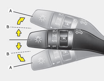 Kia Carnival: Turn signals and lane change signals. The ignition switch must be on for the turn signals to function. To turn on the